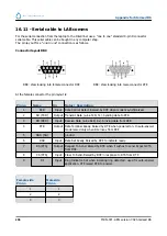 Preview for 206 page of RR Mechatronics STARRSED RS User Manual