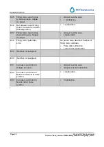 Preview for 24 page of RR Mechatronics Starrsed ST Service Manual