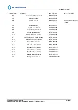 Preview for 31 page of RR Mechatronics Starrsed ST Service Manual