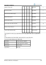 Preview for 123 page of RR Mechatronics STARRSED TL Instructions For Use Manual