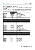 Preview for 124 page of RR Mechatronics STARRSED TL Instructions For Use Manual