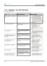 Preview for 126 page of RR Mechatronics STARRSED TL Instructions For Use Manual