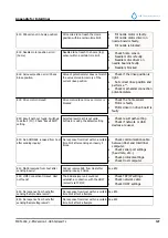 Preview for 127 page of RR Mechatronics STARRSED TL Instructions For Use Manual