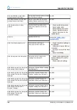 Preview for 128 page of RR Mechatronics STARRSED TL Instructions For Use Manual