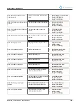 Preview for 129 page of RR Mechatronics STARRSED TL Instructions For Use Manual