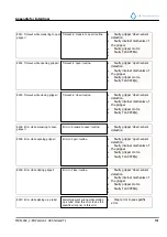 Preview for 131 page of RR Mechatronics STARRSED TL Instructions For Use Manual