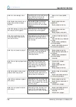 Preview for 132 page of RR Mechatronics STARRSED TL Instructions For Use Manual