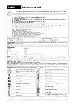 Предварительный просмотр 4 страницы RRC RRC2054-2 Instruction Manual