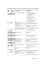 Предварительный просмотр 15 страницы RS Automation CSD5 Installation Instructions Manual