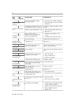 Предварительный просмотр 16 страницы RS Automation CSD5 Installation Instructions Manual