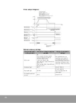 Предварительный просмотр 112 страницы RS Automation NX-POSI1 User Manual