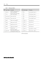 Preview for 50 page of RS Automation OEMax CSD7 User Manual