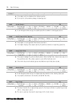 Preview for 196 page of RS Automation OEMax CSD7 User Manual