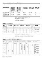 Предварительный просмотр 108 страницы RS Automation X8 Series Instruction Manual