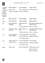 Preview for 19 page of RS PRO 205-0963 Operating Manual