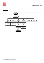 Preview for 53 page of RS PRO AFG-31000 Series Instruction Manual