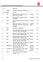 Preview for 94 page of RS PRO RM-804 Instruction Manual