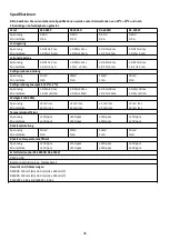 Preview for 21 page of RS PRO RS-30050 User Manual