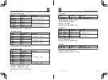 Preview for 41 page of RS PRO RS-9963T Instruction Manual