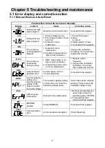 Preview for 40 page of RS PRO RS510 Series Operating Manual