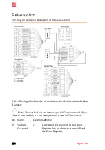 Предварительный просмотр 370 страницы RS PRO RSDM-9060 User Manual