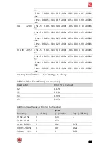 Предварительный просмотр 393 страницы RS PRO RSDM-9060 User Manual