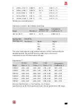 Предварительный просмотр 397 страницы RS PRO RSDM-9060 User Manual