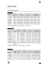 Предварительный просмотр 399 страницы RS PRO RSDM-9060 User Manual