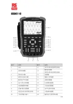 Предварительный просмотр 189 страницы RS PRO RSHS800 Series Quick Start Manual