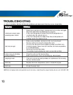 Предварительный просмотр 10 страницы RS ARP-5008 Owner'S Manual