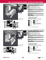 Preview for 4 page of RSA Lighting Machined Aluminum Fixtures Specification Sheet