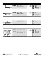 Предварительный просмотр 3 страницы RSA Lighting PROfile AR60R Specification Sheet