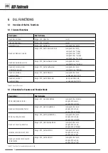 Предварительный просмотр 14 страницы RSF Elektronik UFC 430 User Manual