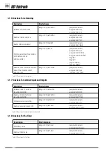 Предварительный просмотр 16 страницы RSF Elektronik UFC 430 User Manual