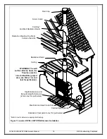 Preview for 18 page of RSF Woodburning Fireplaces OPEL+ KEYSTONE Owner'S Manual