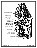 Preview for 16 page of RSF Woodburning Fireplaces OPEL2C Owner'S Manual