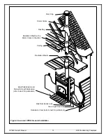 Preview for 10 page of RSF Woodburning Fireplaces OPEL3 Owner'S Manual