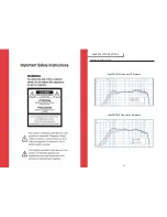 Preview for 2 page of RSF Woodburning Fireplaces SpotDAP450 User Manual