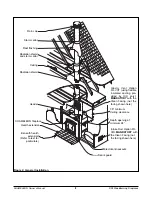 Preview for 8 page of RSF Woodburning Fireplaces The CHAMELEON Owner'S Manual