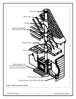 Preview for 12 page of RSF Woodburning Fireplaces TOPAZ Owner'S Manual