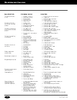 Preview for 10 page of RSG CAPSULE PAK ECO Installation Manual