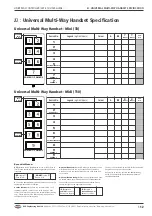 Preview for 14 page of RSG CVS-012 User Manual