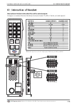 Preview for 18 page of RSG CVS-012 User Manual