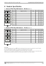 Preview for 18 page of RSG MCS-16 User Manual