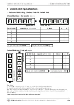 Preview for 22 page of RSG MCS-16 User Manual