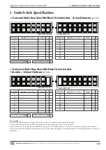 Preview for 25 page of RSG MCS-16 User Manual