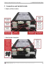 Preview for 10 page of RSG MCS-32 User Manual