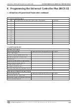 Preview for 29 page of RSG MCS-32 User Manual