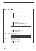 Preview for 44 page of RSG MCS-32 User Manual