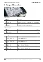 Preview for 45 page of RSG MCS-32 User Manual